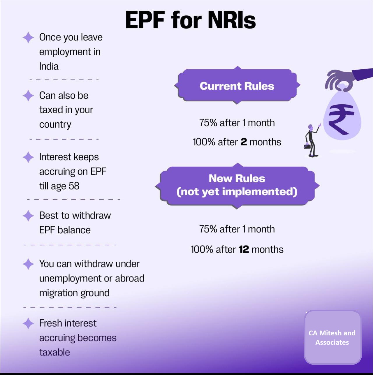 How NRIs can withdraw their EPF Provident Fund. Describes the withdrawal provisions and also give details about the New Rules of PF withdrawal 