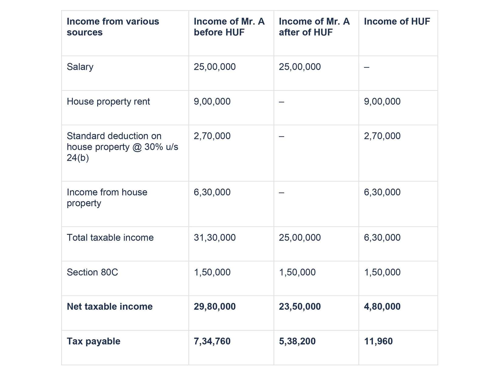 HUF for Tax Planning | CA India | Income Tax Returns | ITR Filing | Tax ...