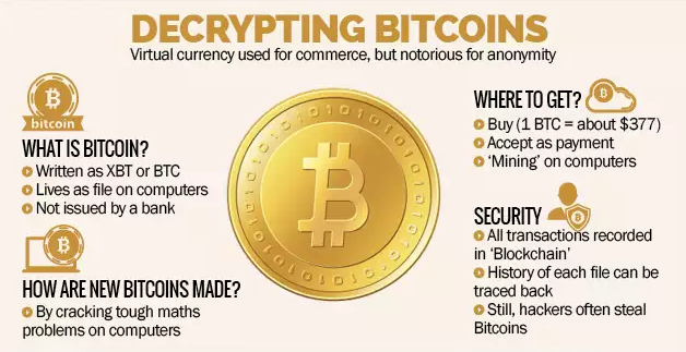 Tax On Cryptocurrency In India